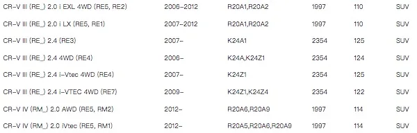 Compatible con vehículos Honda CR-V