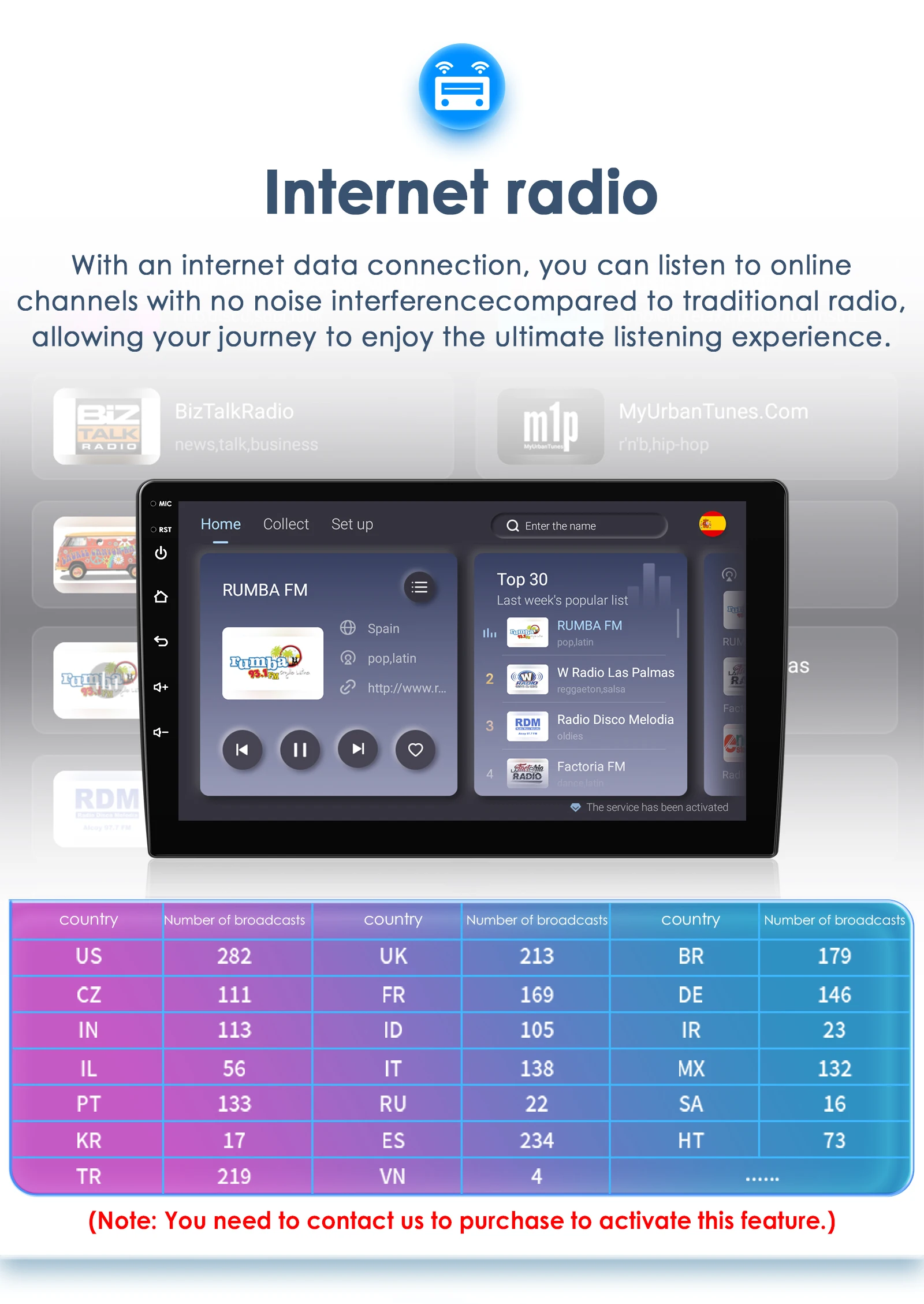 Configuración de radio