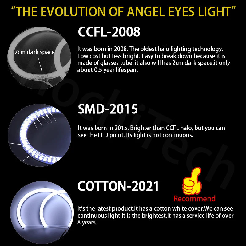 Kit ojos de ángel Mazda 3 BK 2003-2008 SMD LED luz blanca - imagen 4