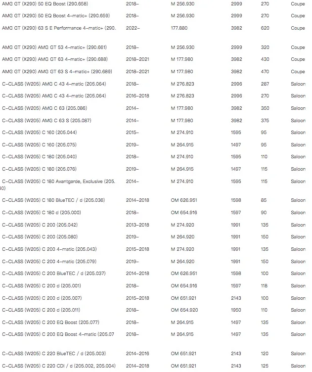 Filtro de aire de cabina para Mercedes-Benz