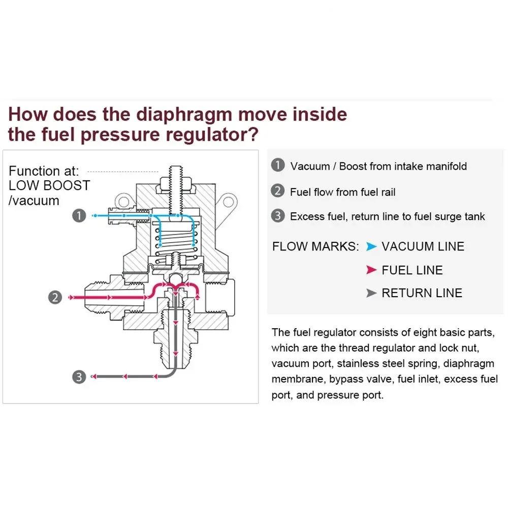 FPR AN6 Regulador de presión para combustible ajustable 7MGTE Supra - imagen 5