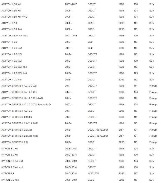 Tabla de compatibilidad del filtro para modelos SsangYong