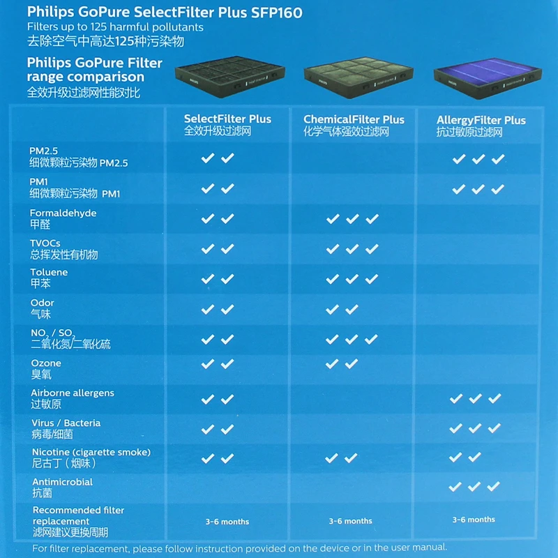 Filtro Philips GoPure instalado en el soporte del purificador