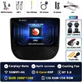 2K 12G-256G 360 DVR