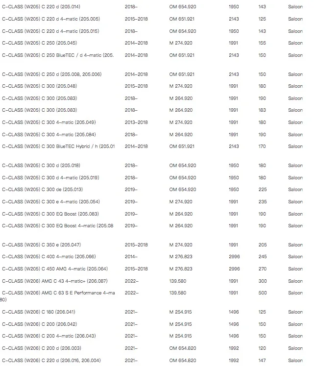 Compatibilidad con modelos Mercedes-Benz
