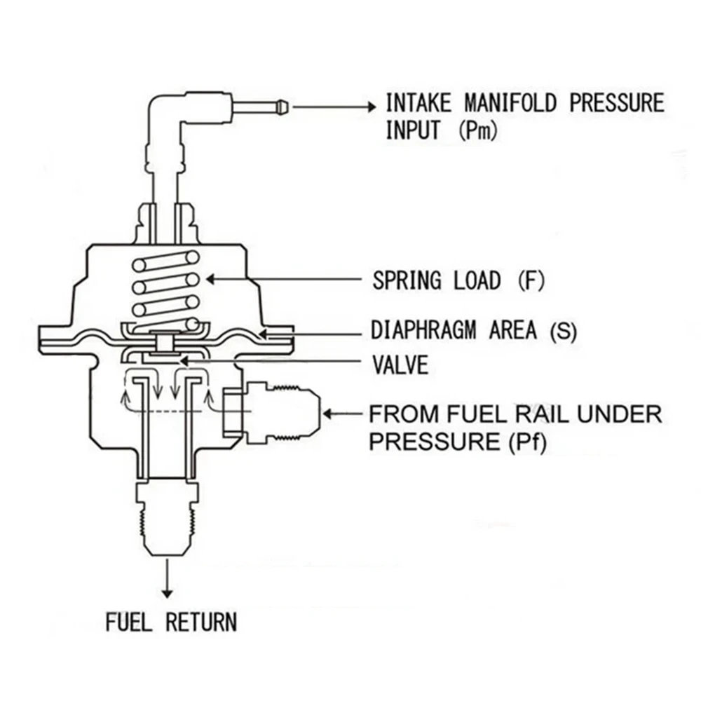 Regulador de presión de combustible ajustable con manómetro - imagen 3