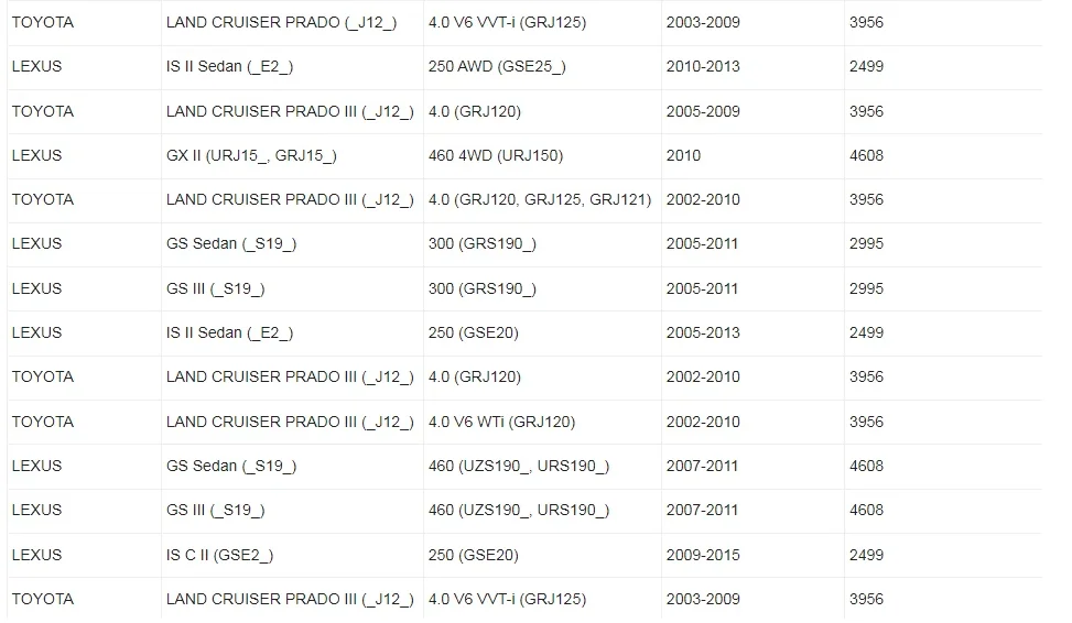 Compatibilidad con modelos