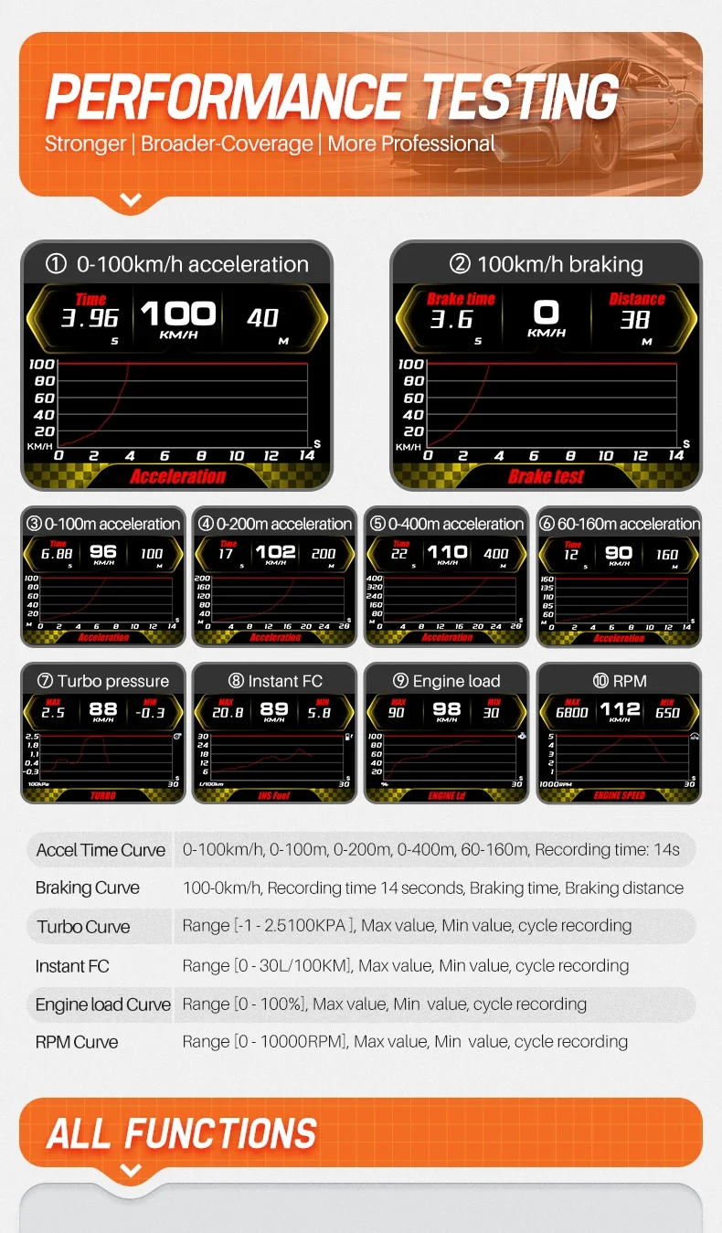 Detalles de la interfaz OBD2
