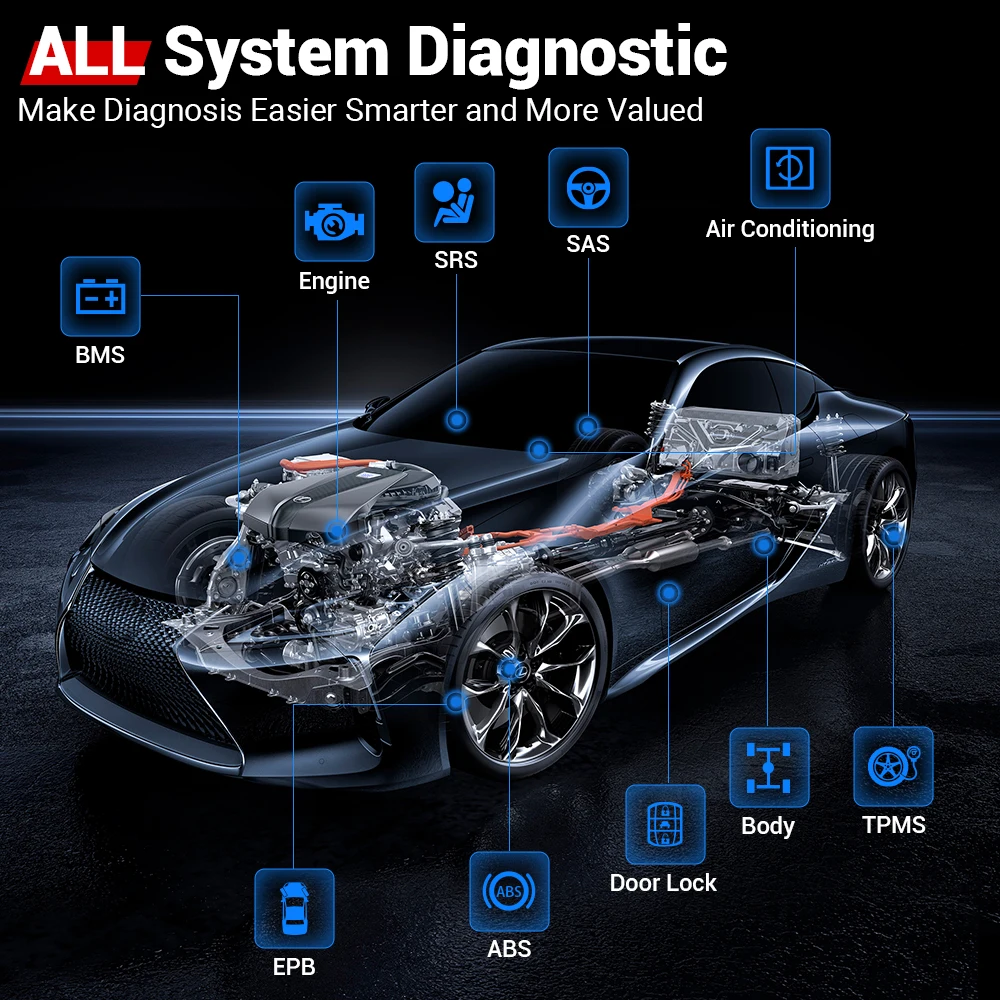 Escáner OBD2 THINKDIAG THINKCAR con codificación ECU y actualizaciones - imagen 2