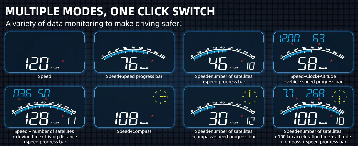 HUD GPS con información para viajes largos