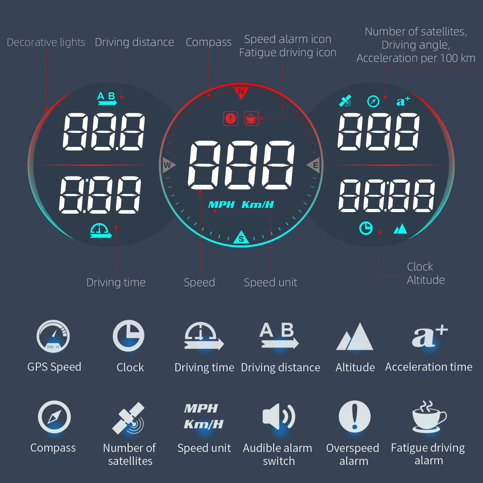 HUD G17 Head-Up Display velocímetro GPS y brújula universal - imagen 3