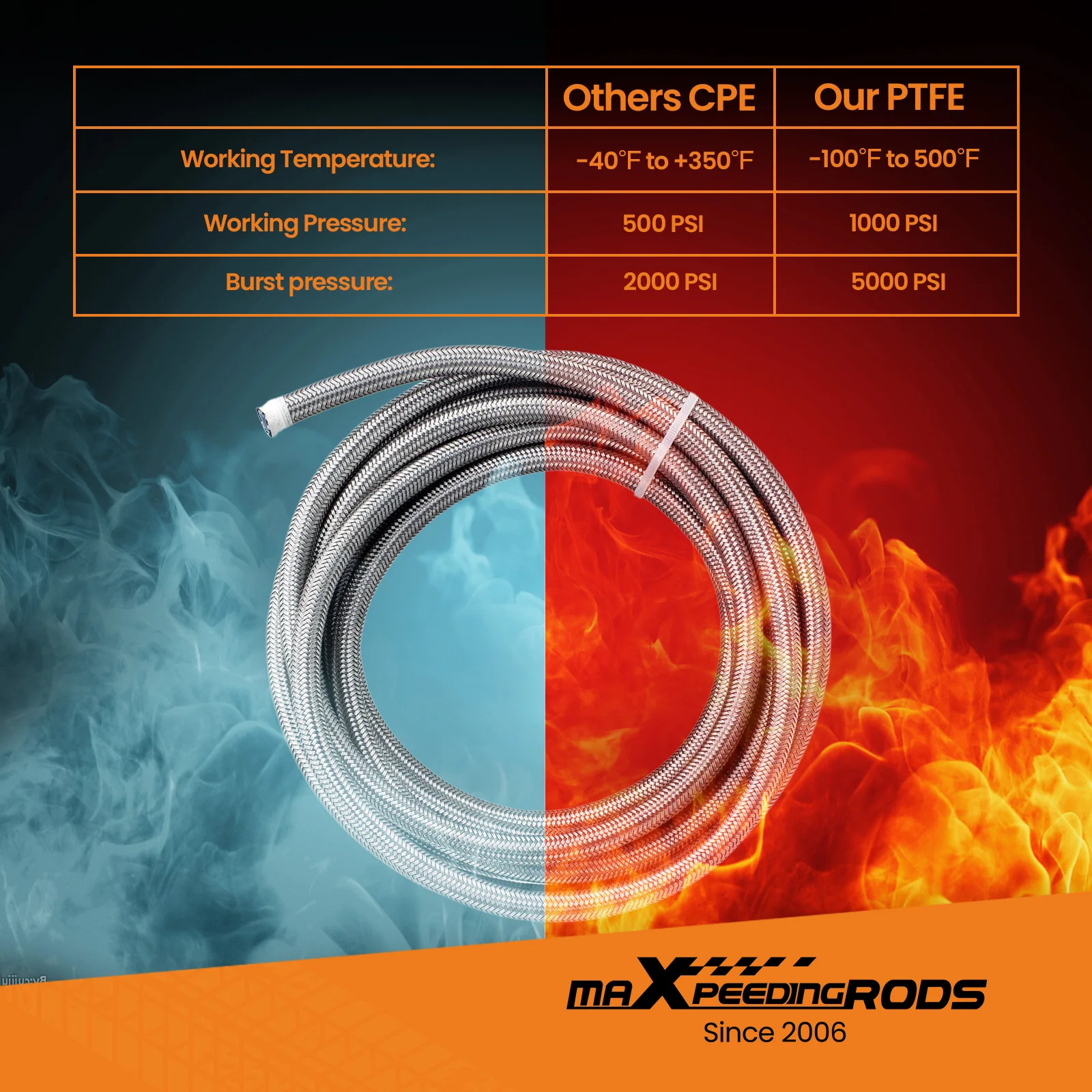 Kit manguera combustible PTFE acero inoxidable AN6 retorno giratorio - imagen 3