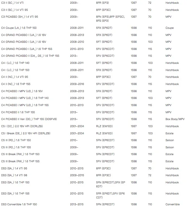 Bujía de iridio KIRSTEN