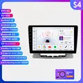 S4 (8Core 4G 32G)