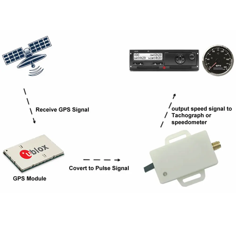 Medidor de velocidad digital universal GPS para velocímetro y tacómetro - imagen 5
