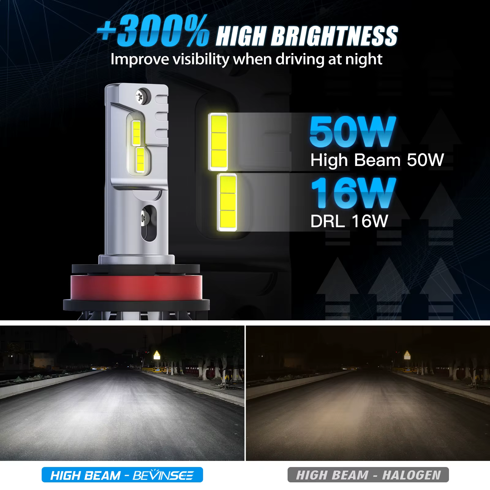 Bombilla LED H15 BEVINSEE para VW Golf, BMW, Audi y Mercedes - imagen 2