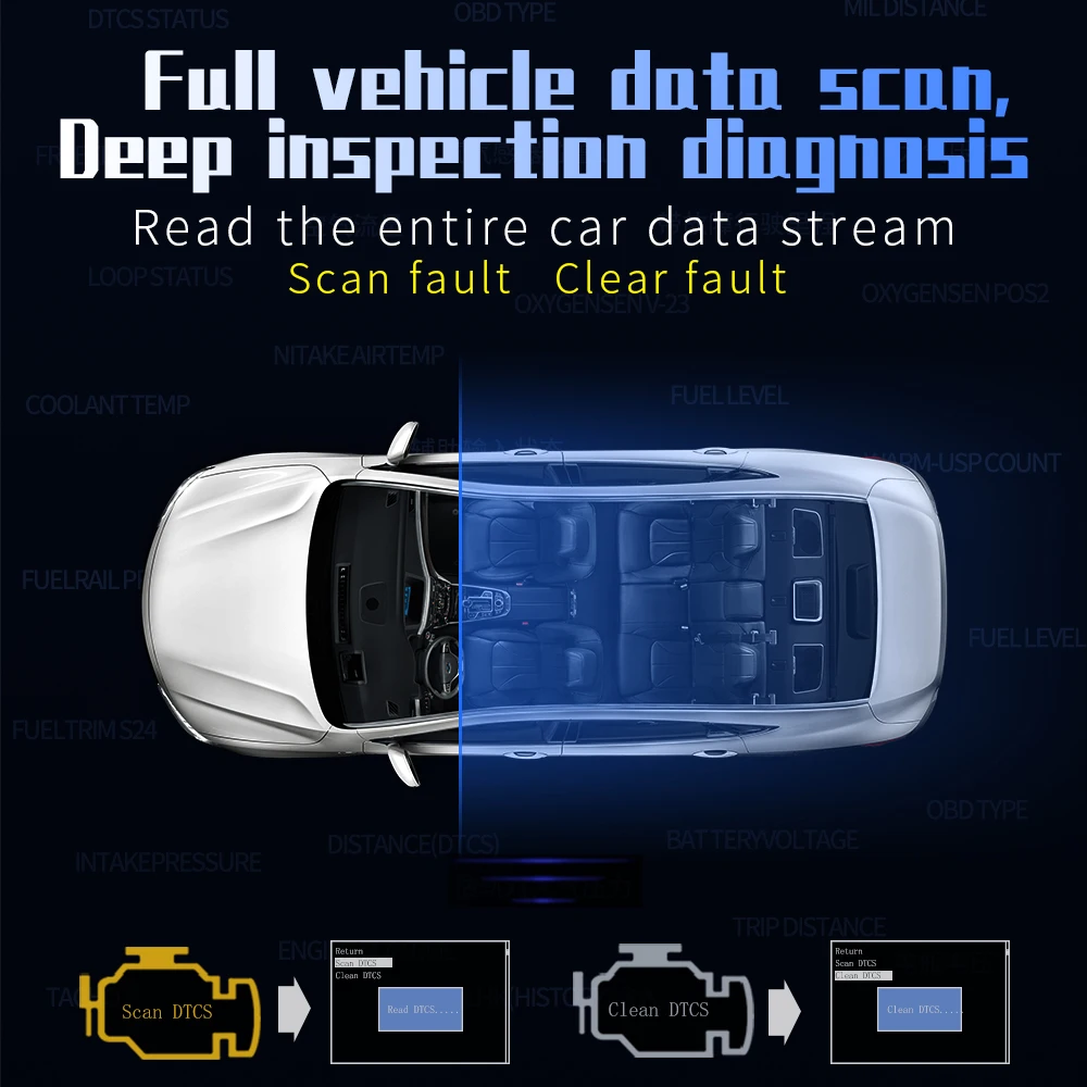 HUD OBD2 universal con velocímetro y tacómetro digital - imagen 5