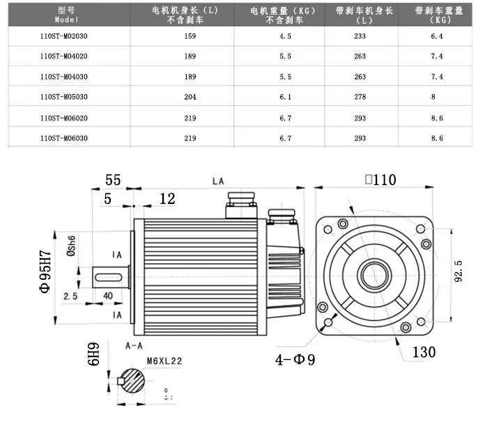Descripción del servomotor