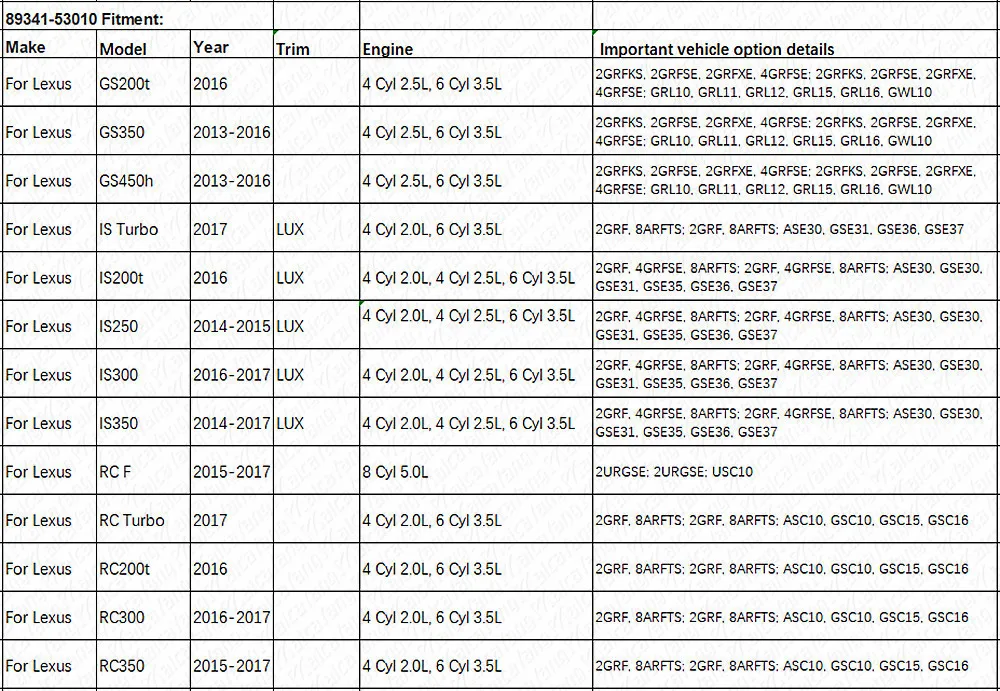Sensor de aparcamiento nuevo