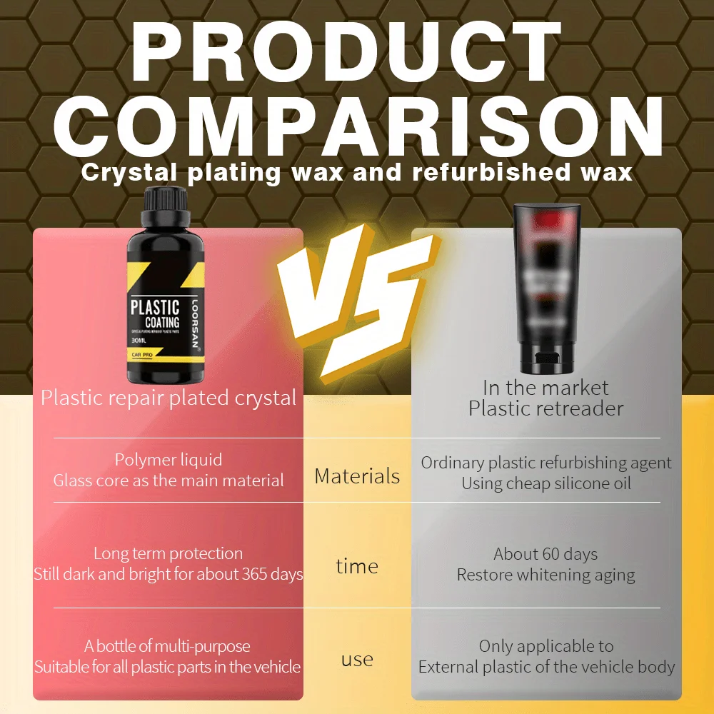 Restaurador de plástico para automóvil: revestimiento transparente para exteriores e interiores, reparación de decoloración y oxidación, mejora el brillo, adecuado - imagen 5