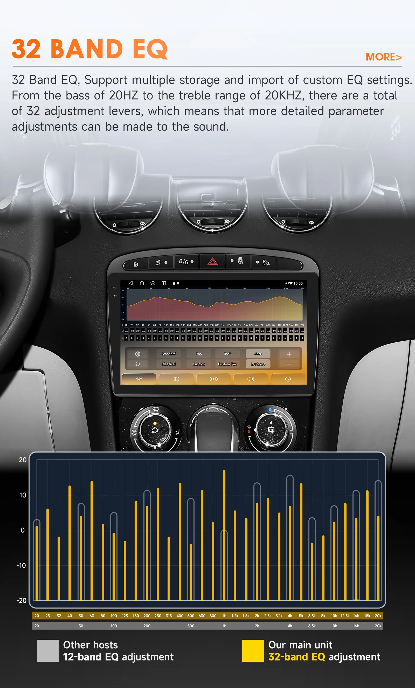 Sistema de audio DSP Peugeot