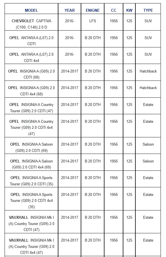 Sensores NOx delantero y trasero para Opel Insignia