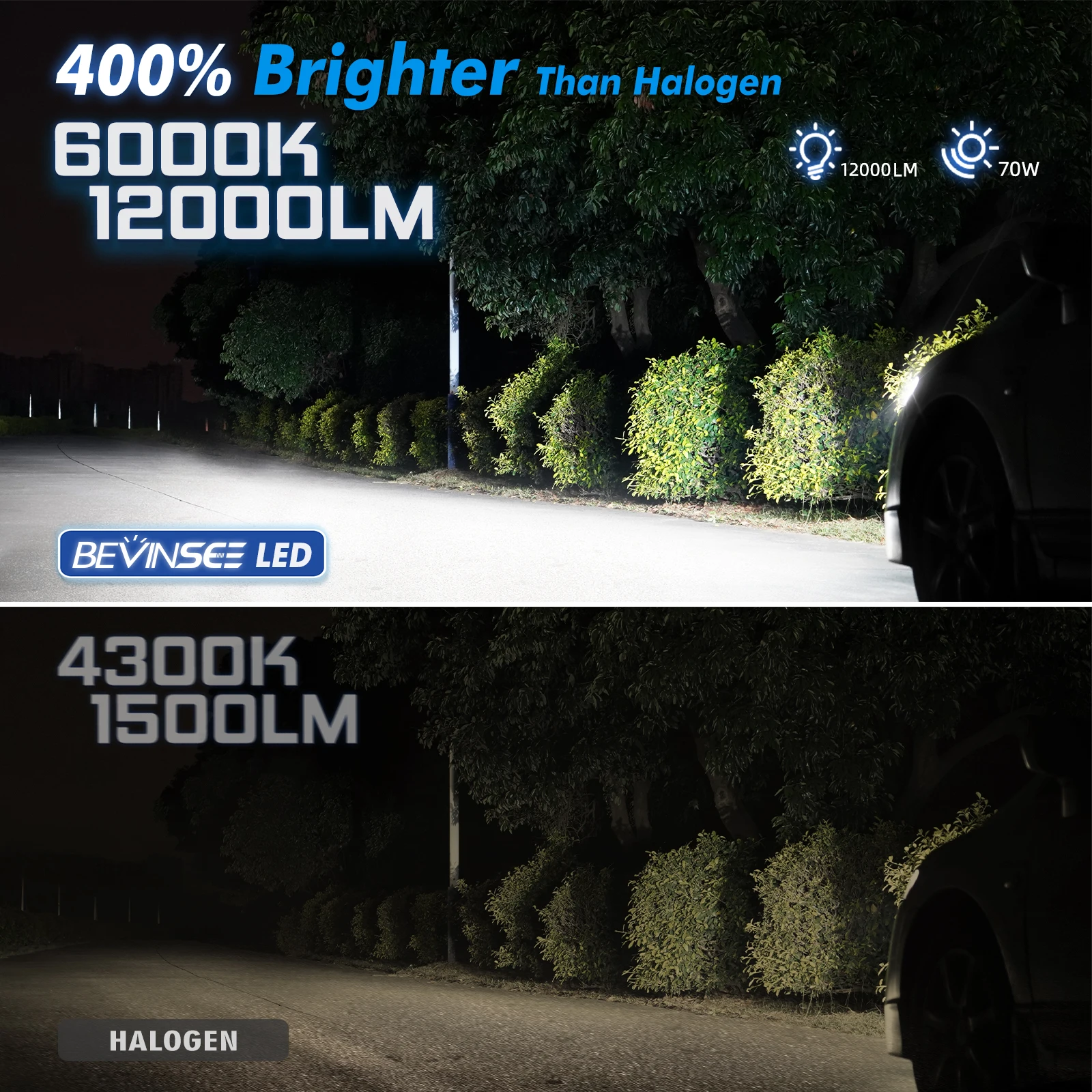 BEVINSEE bombilla LED H7 Canbus sin error para faros - imagen 2