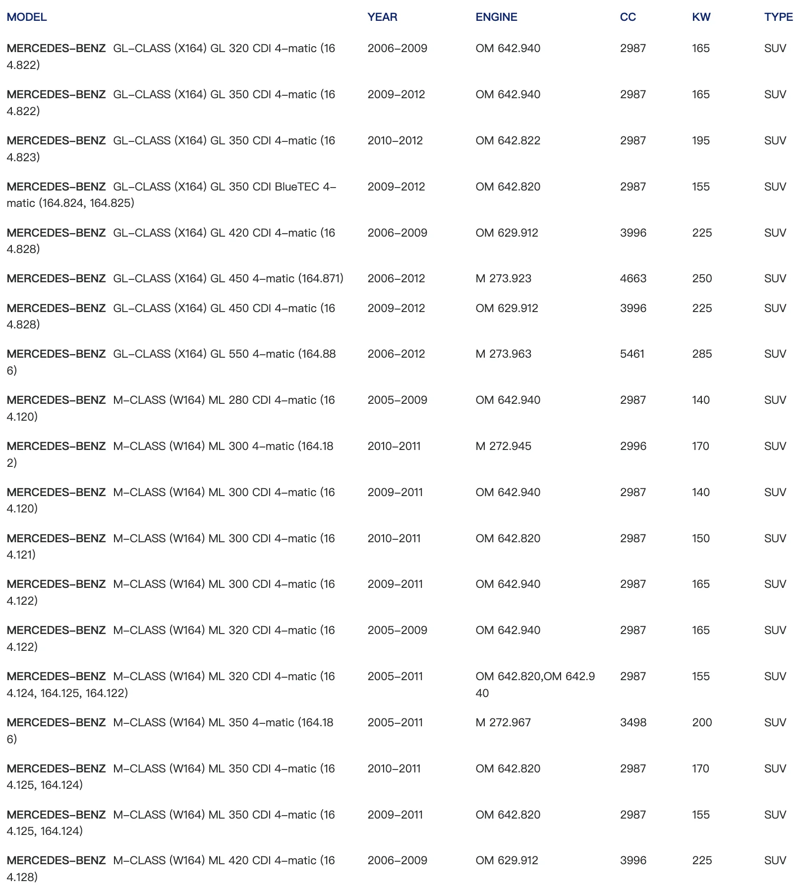 Sensor de velocidad trasera ABS