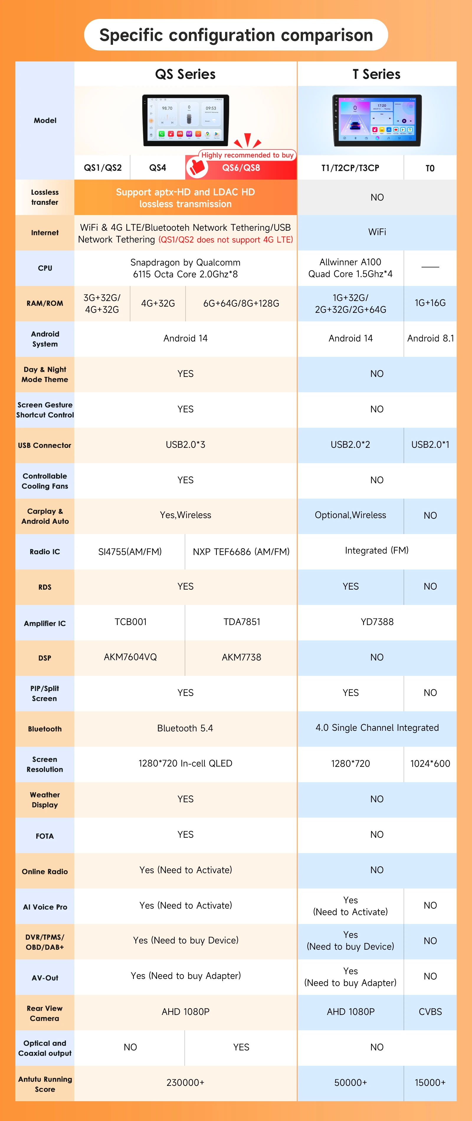 Interfaz Android 14 para Giulietta