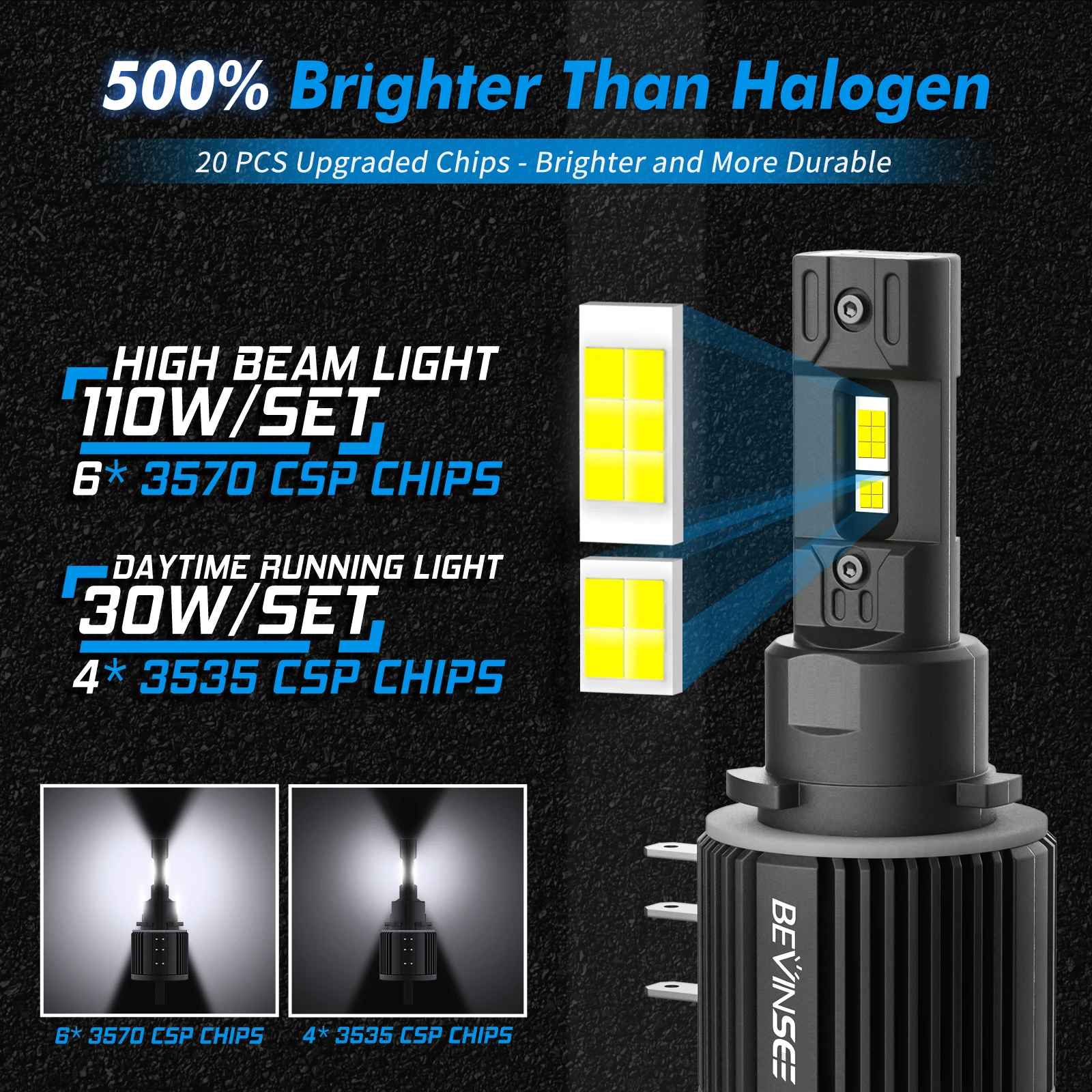 Bombillas LED H15 BEVINSEE Turbofan para VW Golf 6 y Audi A3 - imagen 2