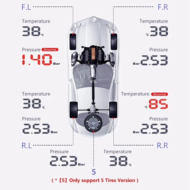 Monitor presión neumáticos TPMS con sensor solar externo y alarma - imagen 4