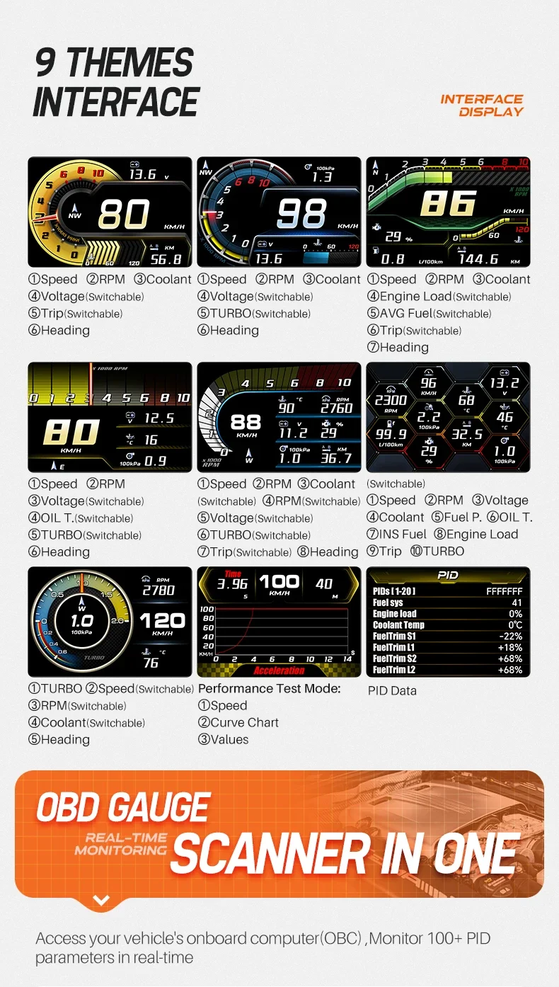 Instalación del medidor en el coche
