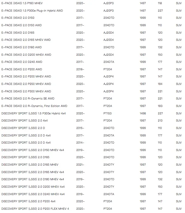 Filtro de carbón activado WESTGUARD