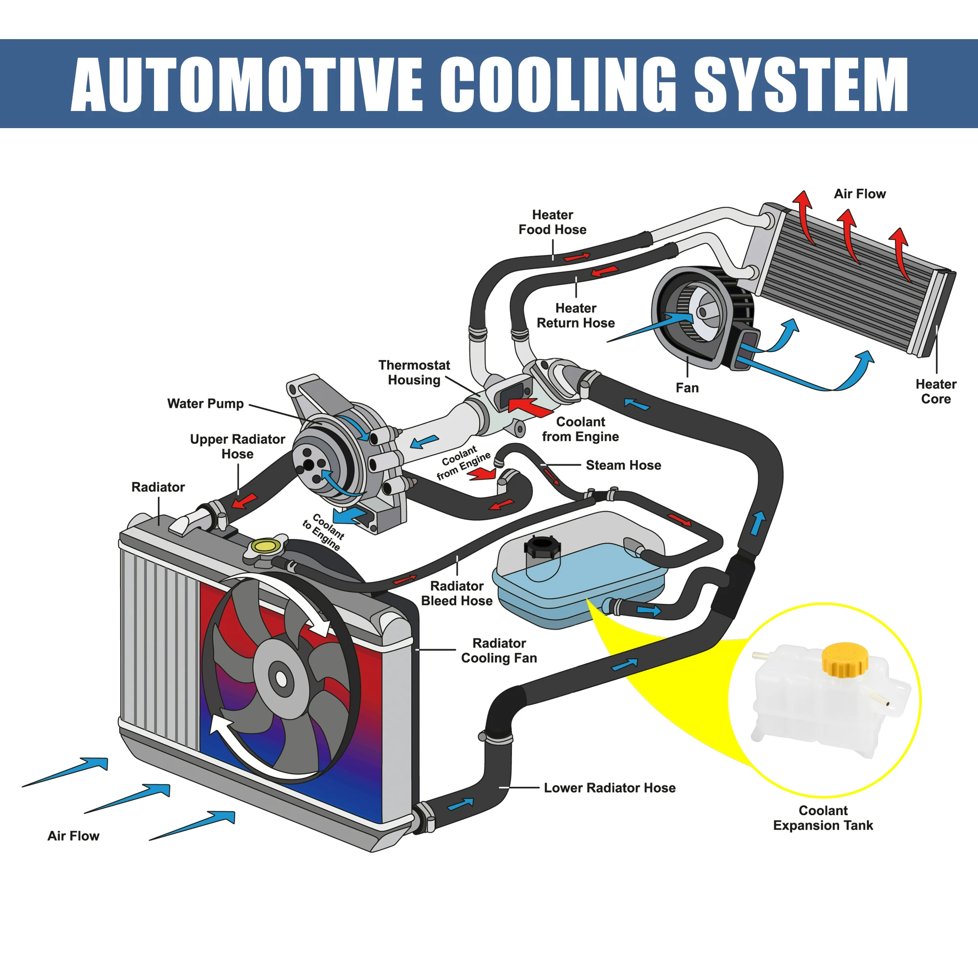 UXCELL-tanque de depósito de radiador refrigerante para Chevrolet Aveo LS, LT 1.6L L4 - Gas 96930818-95216944, 2007 con tapa, 1 Juego - imagen 4