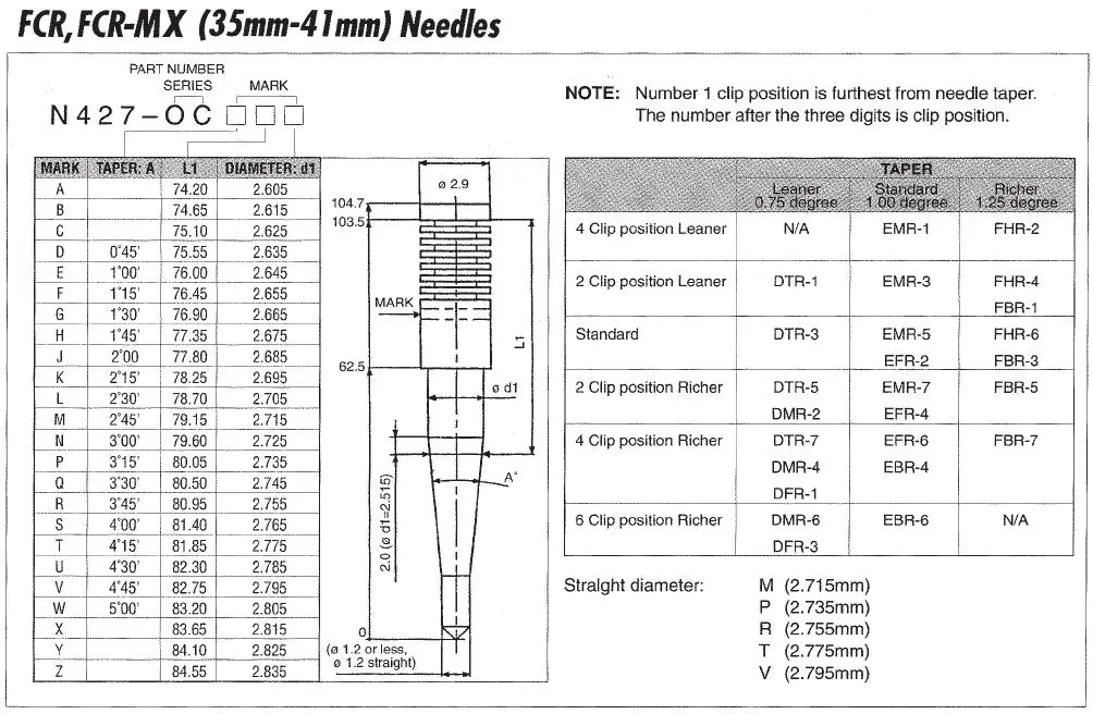 ZSDTRP Aguja carburador Keihin FCR 35-41 mm N427 distintas calibraciones - imagen 5