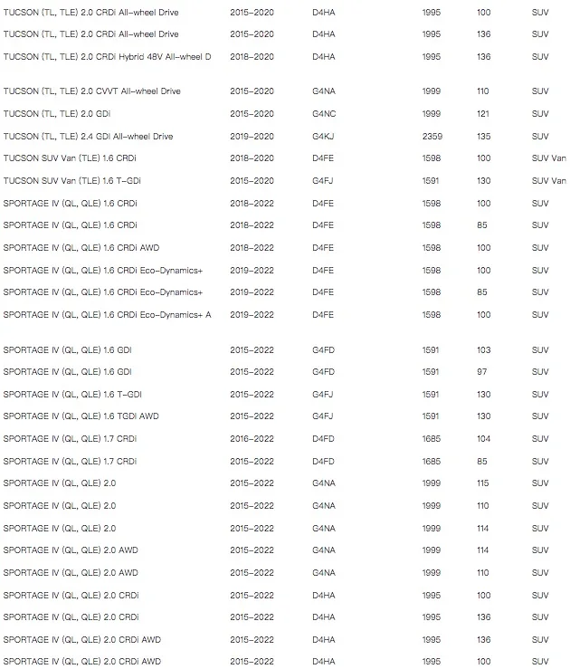 Aplicaciones del filtro de habitáculo WESTGUARD