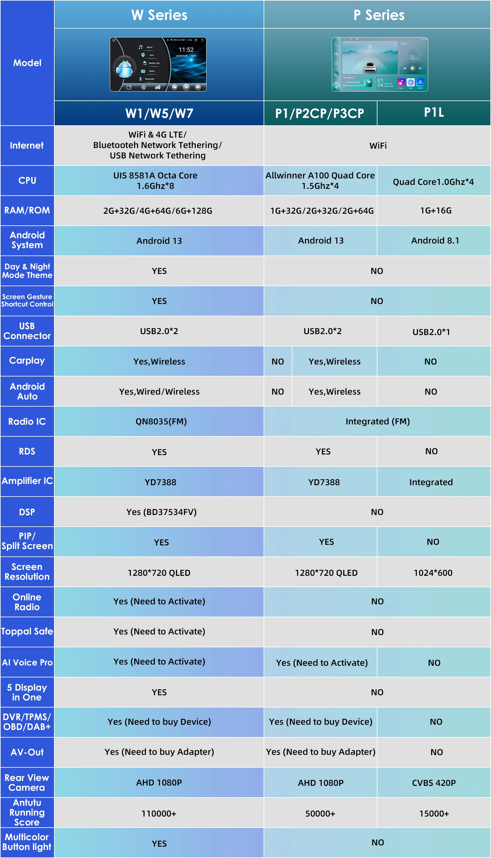 Hizpo 2Din CarPlay Android13