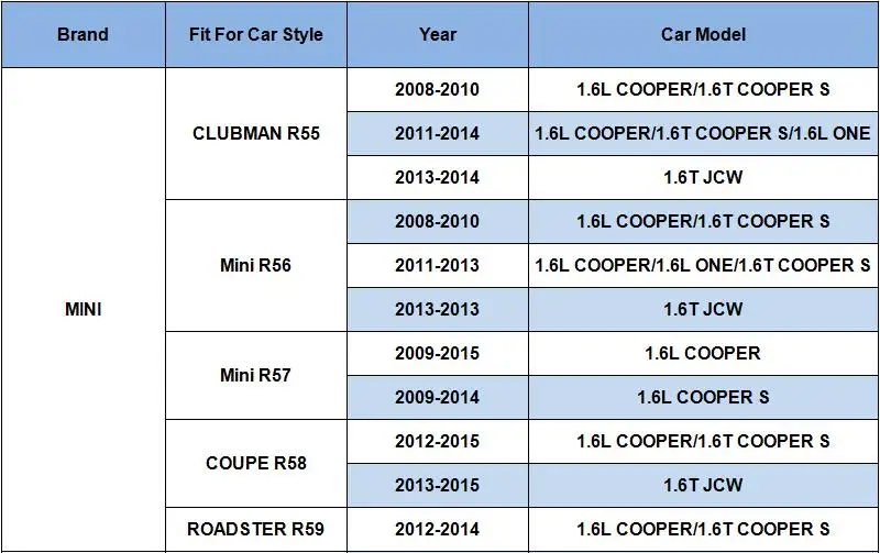 Filtro de aceite con referencia OEM 11 42 7 557 012