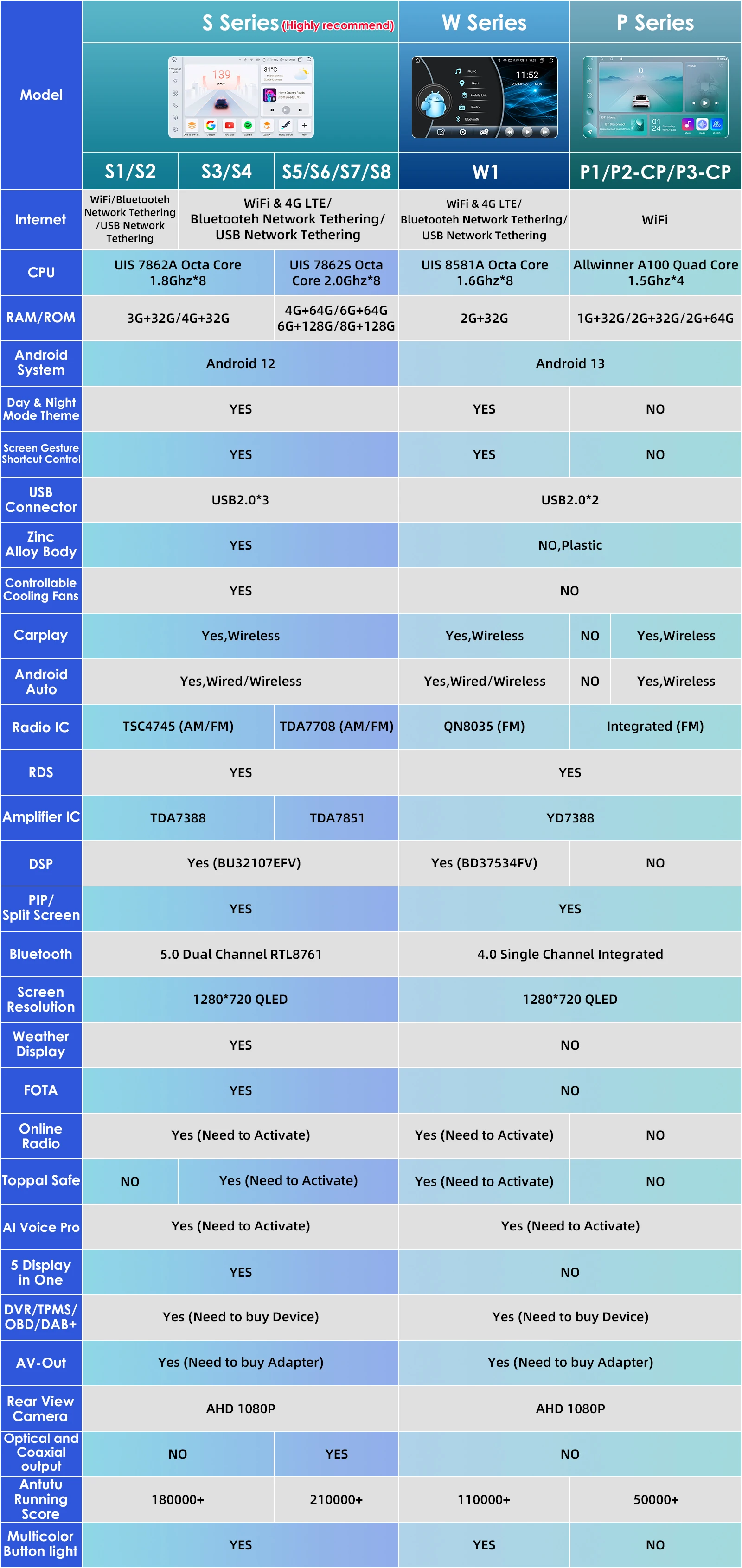 Interfaz OSSURET BMW E46