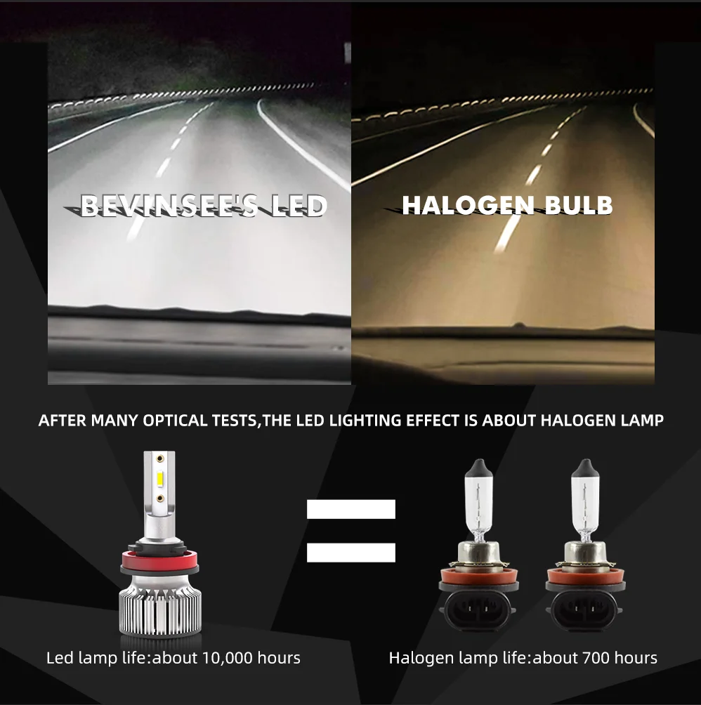 Bombillas LED faros antiniebla Bevinsee H7 H4 H11 9005 para coche - imagen 5
