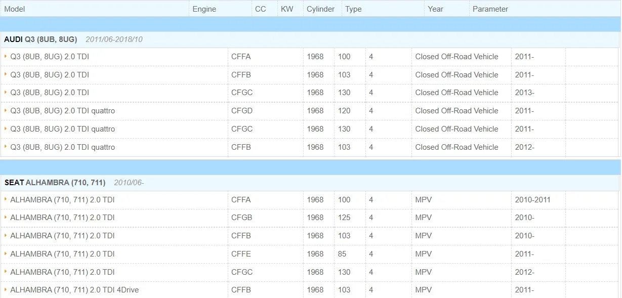 Modelos adecuados para el filtro diésel