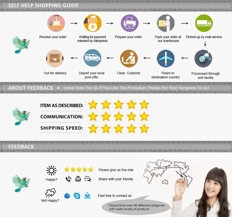 Vista trasera del alerón con caída suave