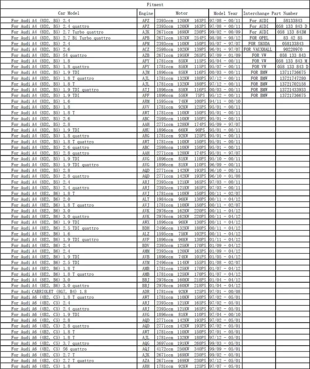 Ejemplo de aplicación en motor Volkswagen Passat