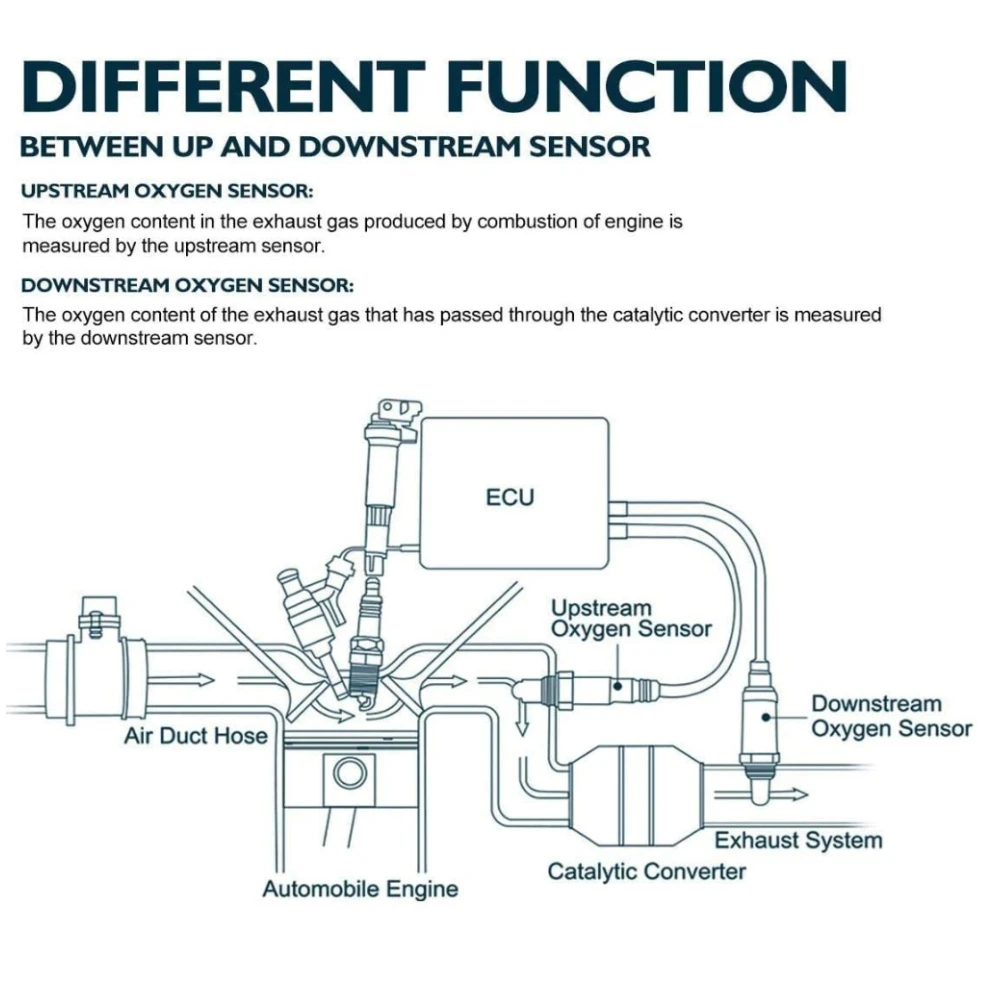 Sensor Lambda vista frontal