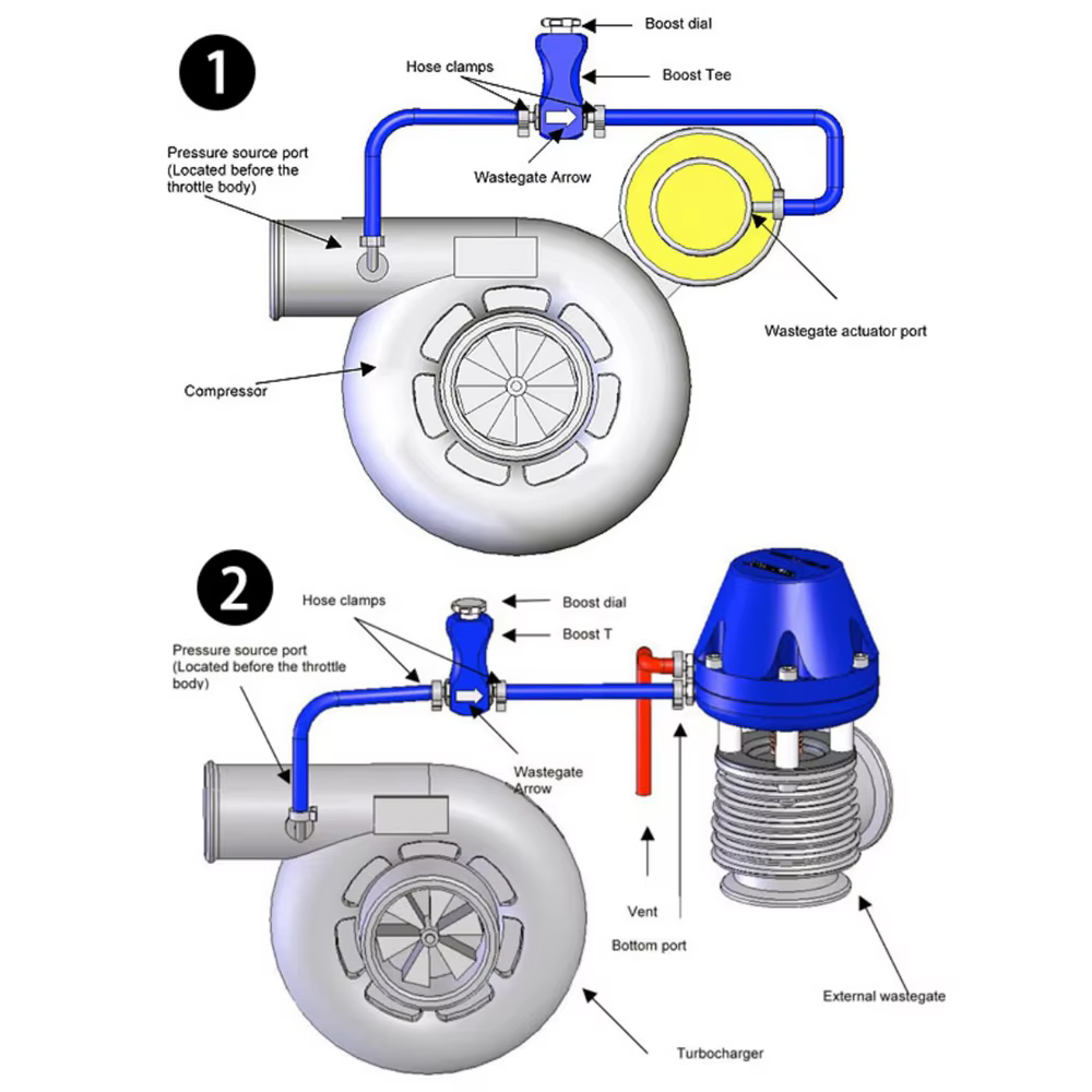 Detalle del controlador turbo ajustable