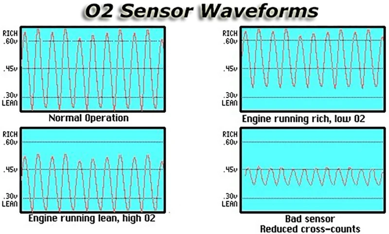 Sensor de oxígeno OEM con conectores