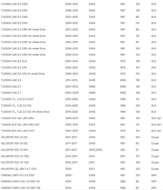 Proceso de sustitución del filtro de cabina