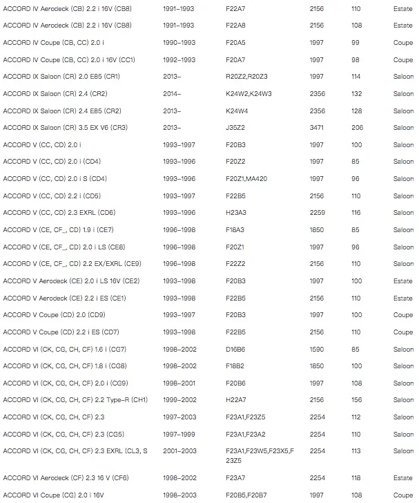 Compatibilidad MO8870 con HONDA/ACURA