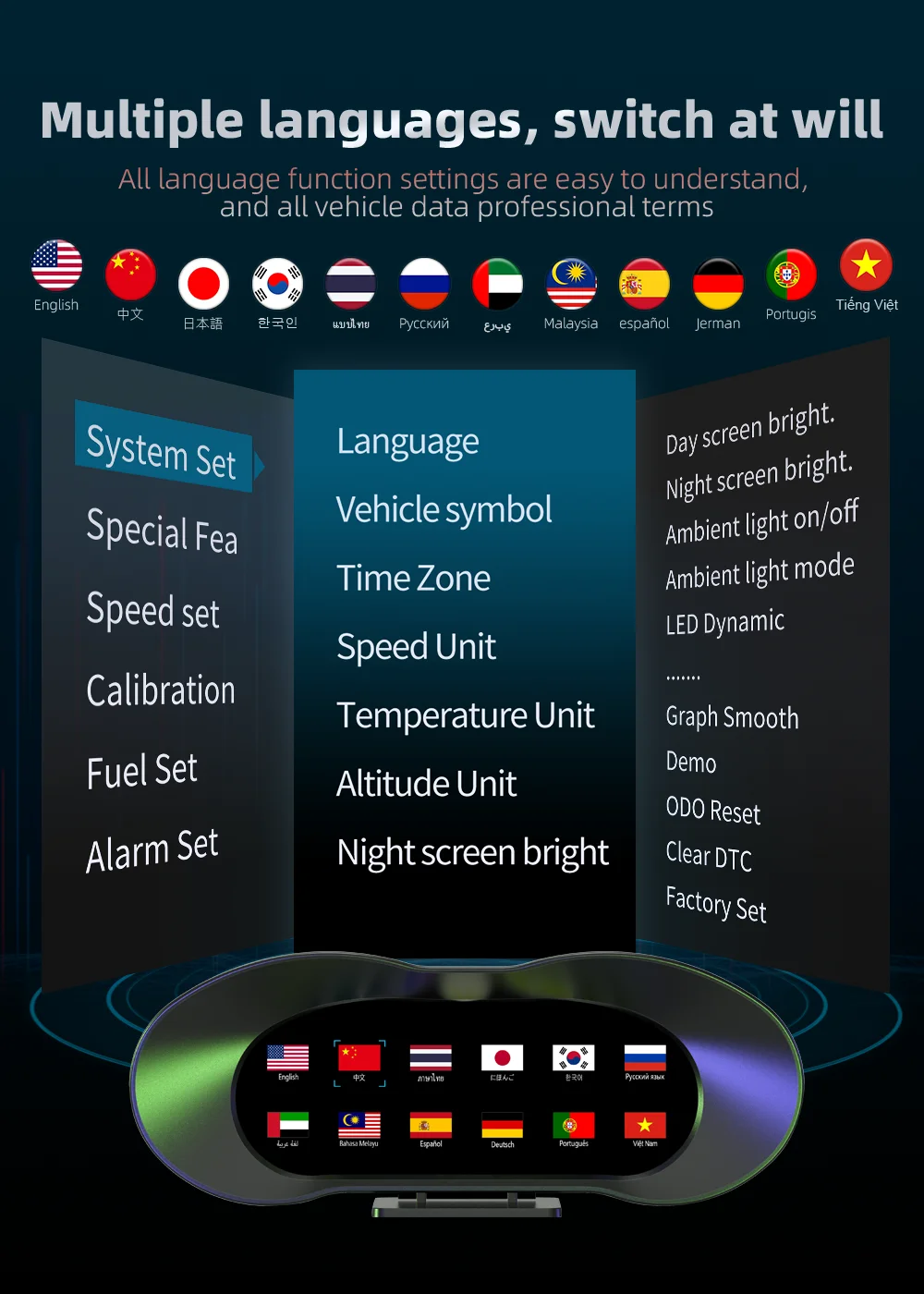 Paquete incluido: pantalla y cable OBDII