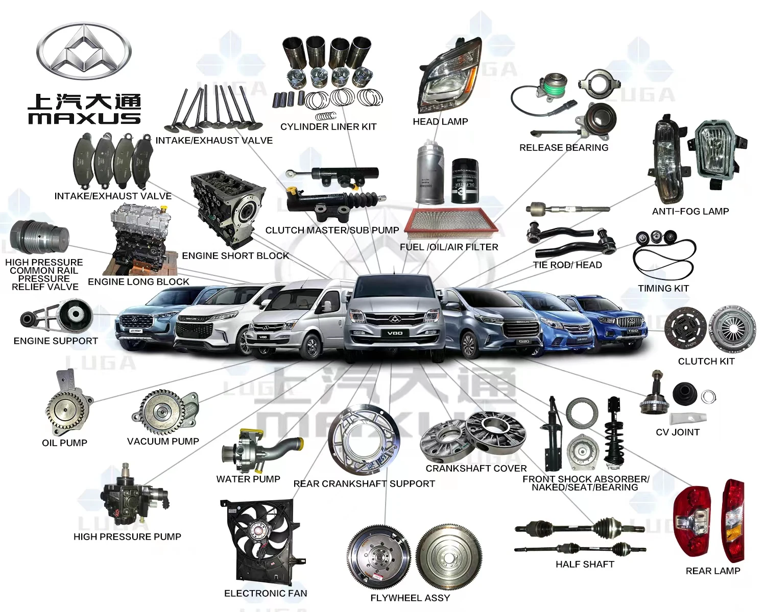 Componentes del kit
